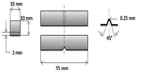 rupture in impact test|notched bar impact testing.